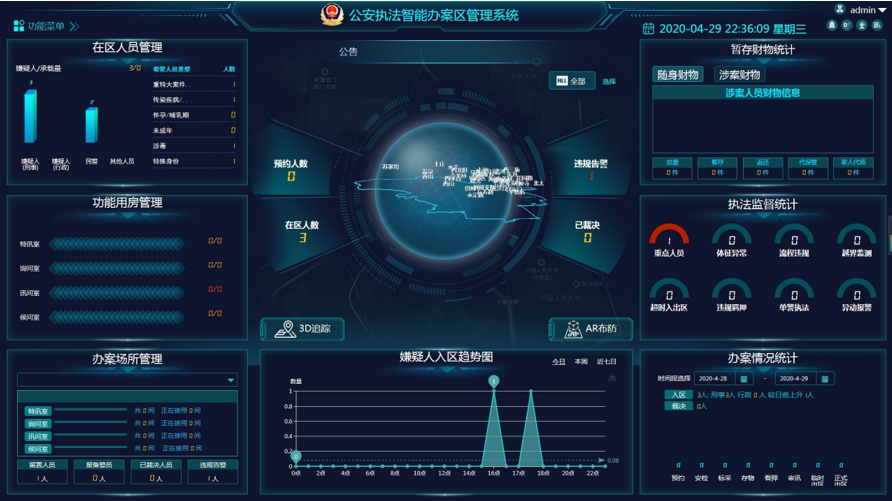 公安智能执法办案中控平台 - 天津软件开发案例